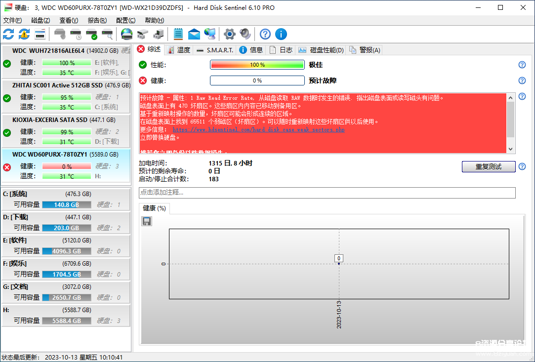 硬盘哨兵hard disk sentinel pro v6.10绿色单文件版下载.png